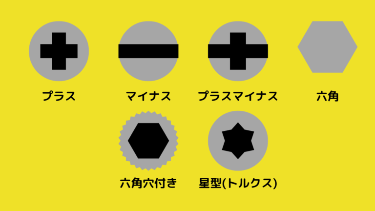 ちょっと待って！ネジにフィットした最適ドライバーの種類と選び方。 | marutakablog